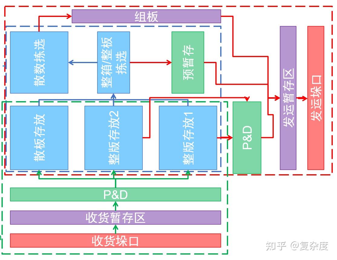 还在为仓库设计头疼？这份超全指导书让你效率翻倍，轻松搞定