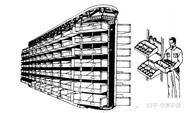 货架类型与应用_仓库设计与管理_仓库升降货梯的价格是如何确定的