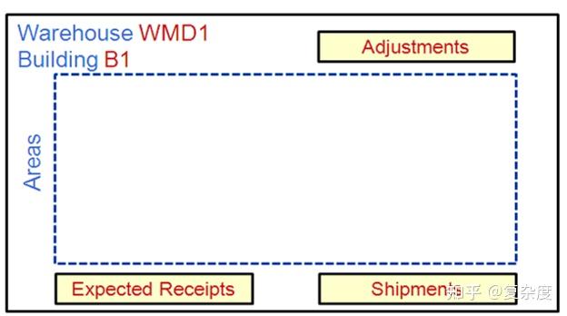货架类型与应用_仓库设计与管理_仓库升降货梯的价格是如何确定的