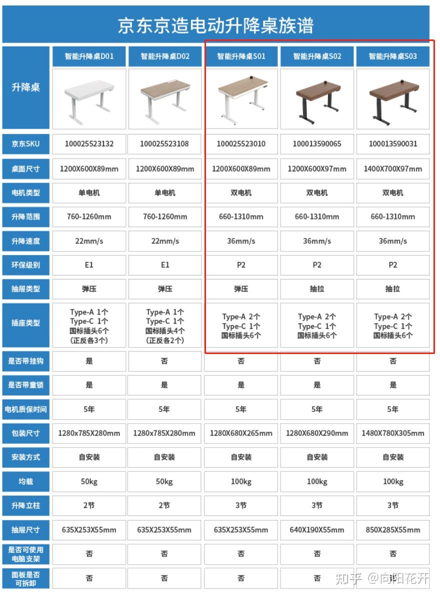 升降货梯滑轮如何使用_升降桌选购指南_如何选择合适的升降桌
