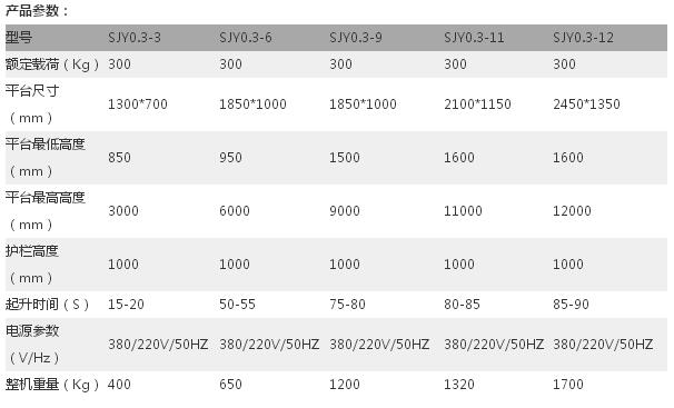 剪叉式高空作业平台 厂房工地高空设备安装检修清洁 电力设施高架管道起吊机械维护保养_剪叉式高空作业平台 安全举升机构高强度锰钢矩形管 SSI电气集成技术施耐_固定式升降平台剪叉式升降机
