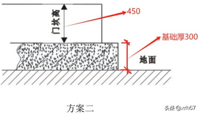 施工升降机基础设置方案_混凝土基础顶面与地面相平方案_家用简易升降机