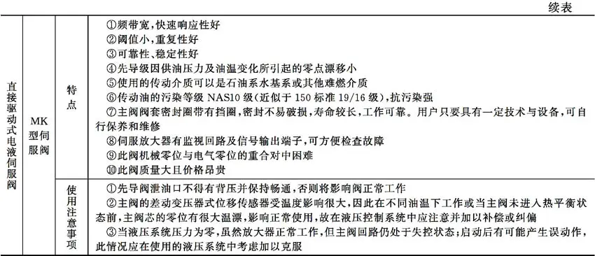 液压伺服控制系统组成工作原理_电液伺服阀结构特性_液压升降货梯如何调节