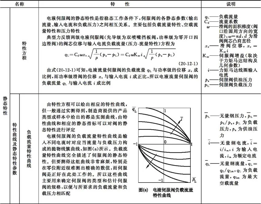 液压升降货梯如何调节_电液伺服阀结构特性_液压伺服控制系统组成工作原理