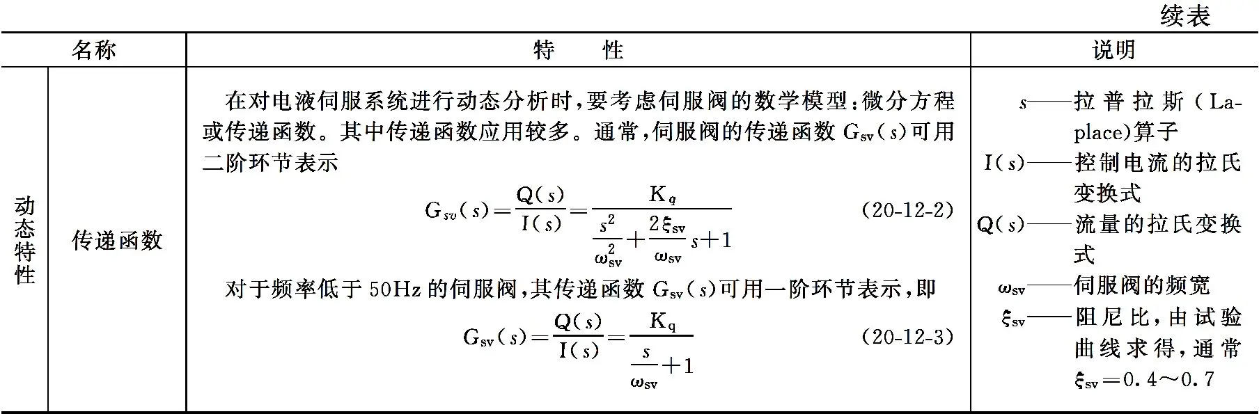液压升降货梯如何调节_液压伺服控制系统组成工作原理_电液伺服阀结构特性