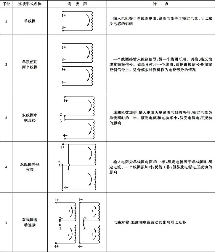 液压伺服控制系统组成工作原理_液压升降货梯如何调节_电液伺服阀结构特性