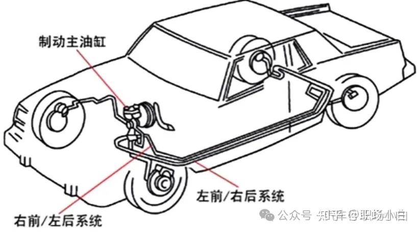 液压制动系统优缺点_液压升降货梯如何调节_液压制动系统原理