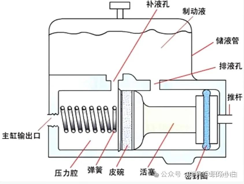 液压制动系统原理_液压升降货梯如何调节_液压制动系统优缺点