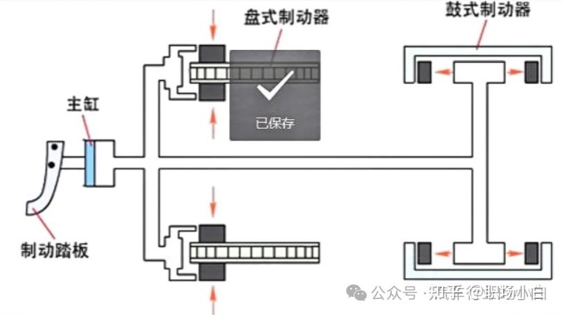 液压升降货梯如何调节_液压制动系统优缺点_液压制动系统原理