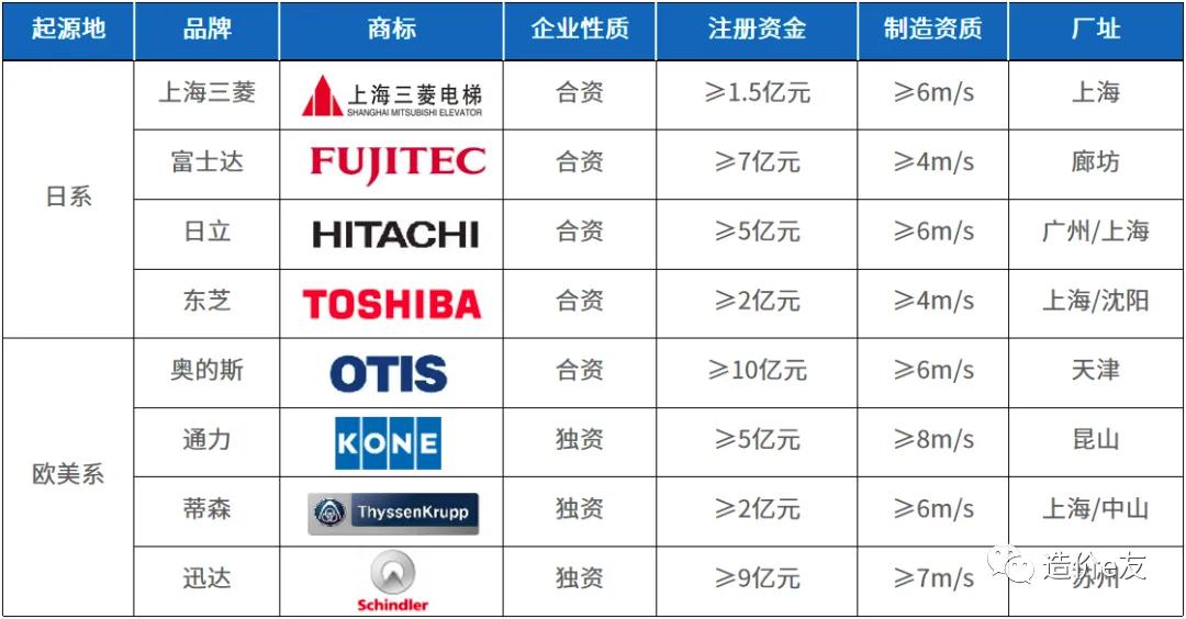 临汾市车间升降货梯如何控制_电梯分类及原理_电梯设计规范