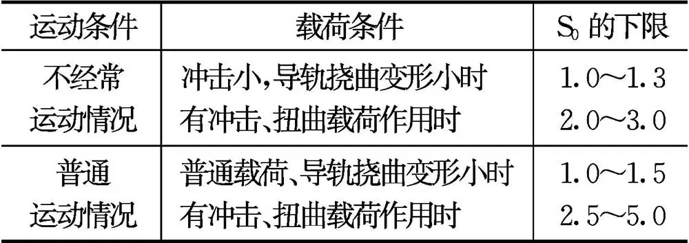 导轨式升降货梯如何使用_滚动直线导轨计算寿命静载_滚动导轨类型特点应用