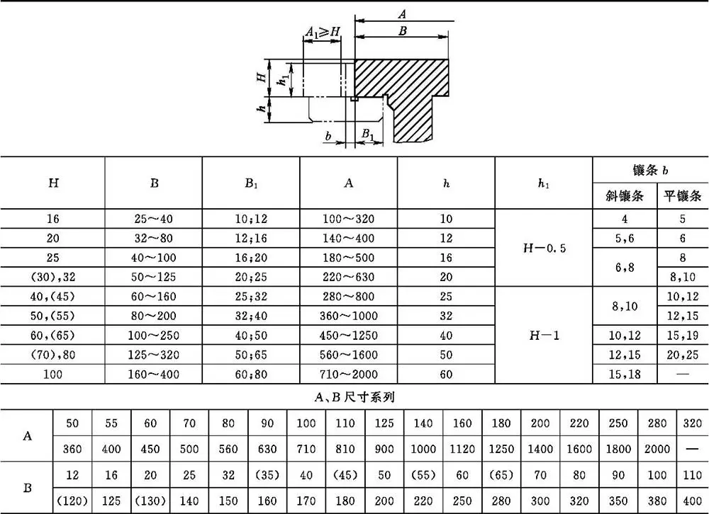 导轨式升降货梯如何使用_普通滑动导轨截面形状_滑动导轨尺寸系列